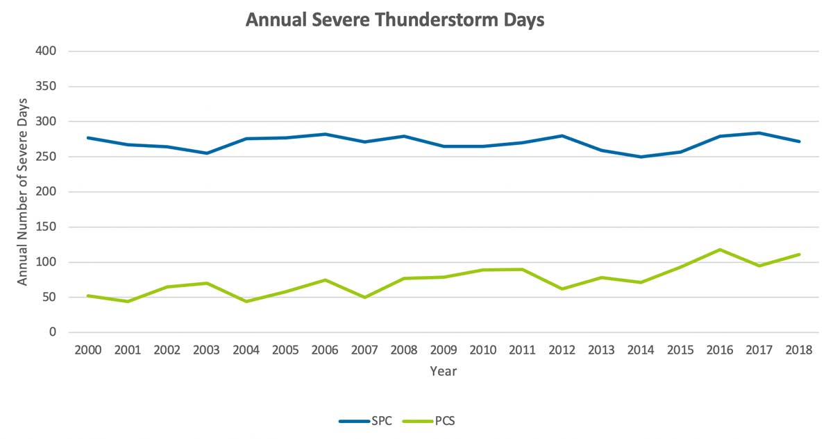 us_severe_thunderstorm_technology_fig6.jpg