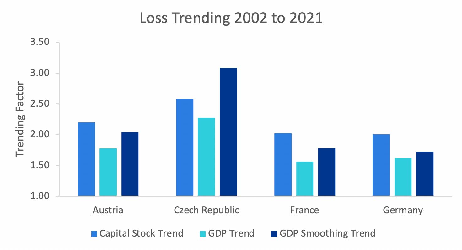 historical_losses_new_approach_fig2.jpg